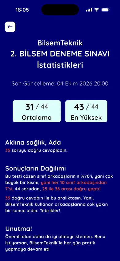 Deneme istatistikleri