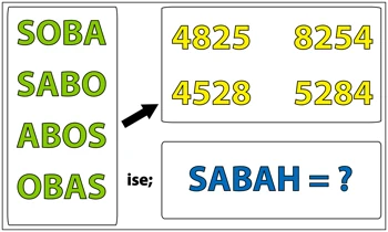 BİLSEM şifreleme sorusu: harf ve sayı şifresi (Şifreleme sorusu 6)